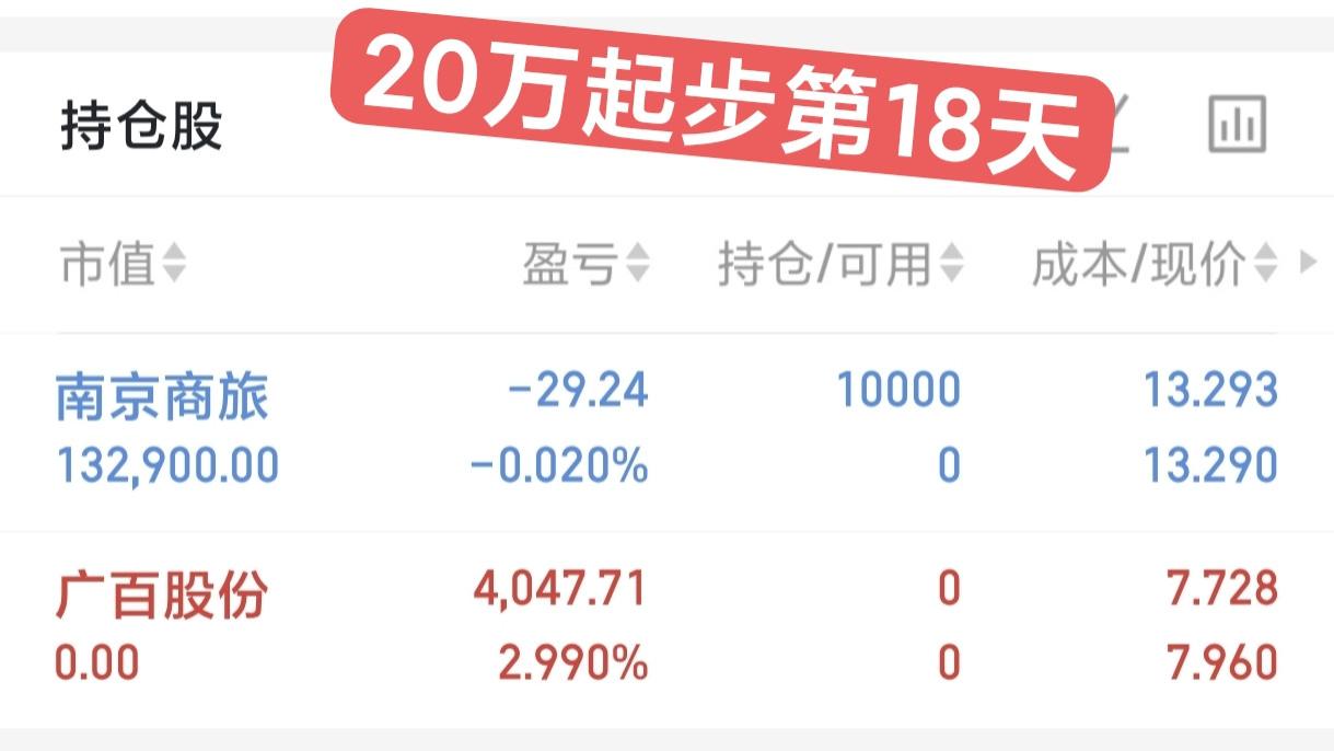 12月17日，南京商旅。