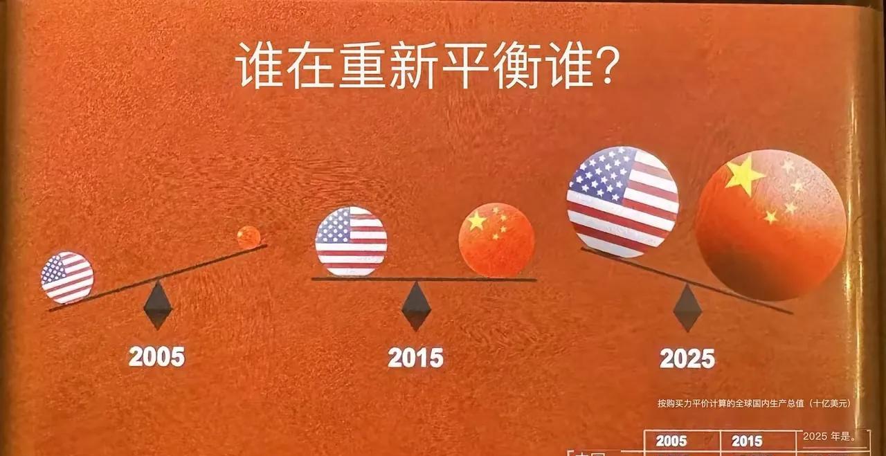 3年了，感谢乌克兰。乌克兰没有投降，让欧美俄相互消耗这么久，让中国赢得了战略发展