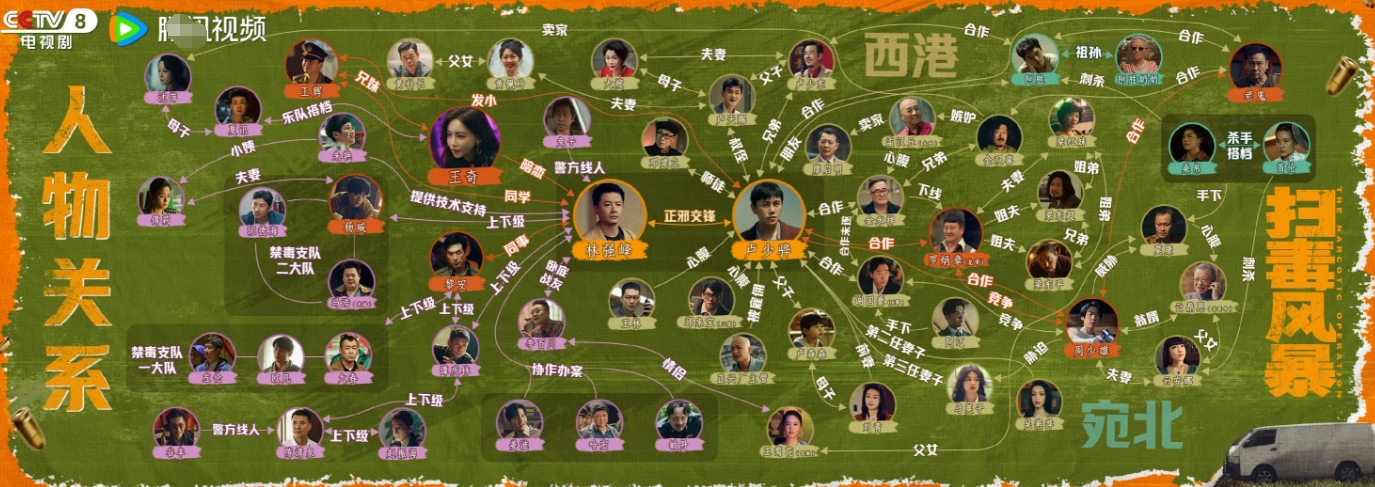 《扫毒风暴》卢少骅第一次贩毒，就相当于害死了6个人:  1.师父邓建立制毒被抓，