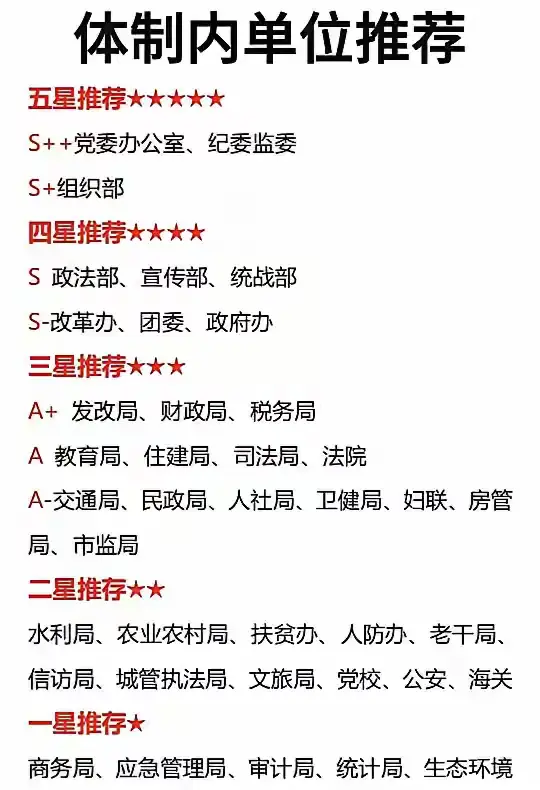 体制内单位推荐、你都了解吗？