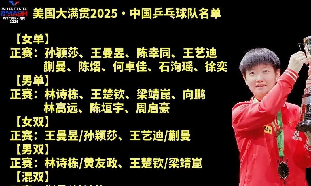 美国大满贯，国乒新看点！
1.年轻队员的发挥
陈垣宇陈熠黄友政向鹏，还有徐奕。当