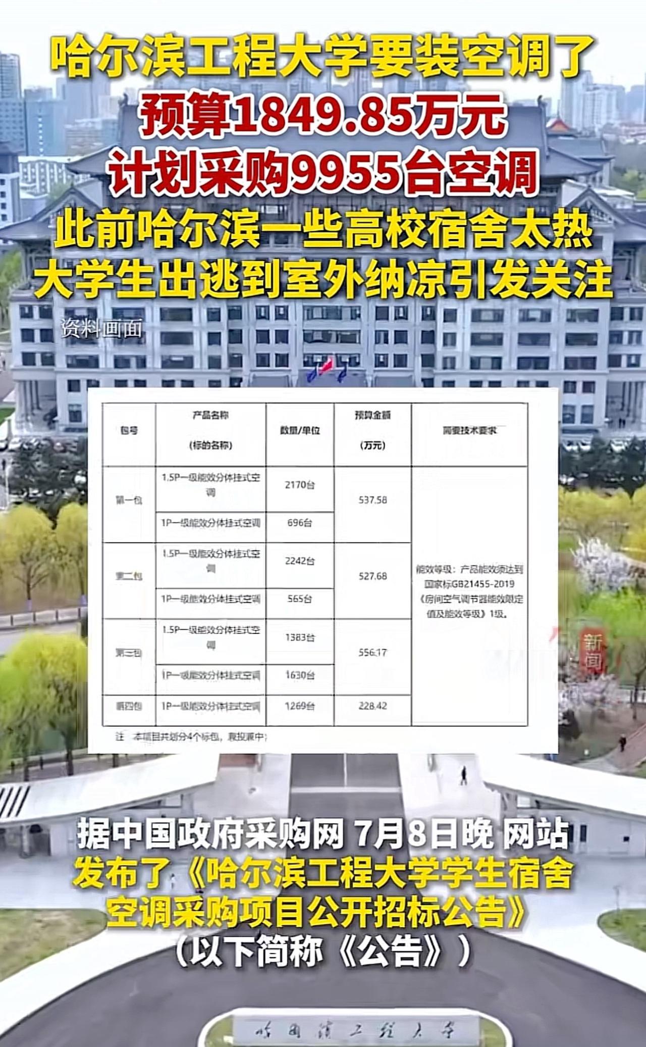 哈哈！哈尔滨工程大学终于要装空调了，预算1849.75万元，计划采购9955台空