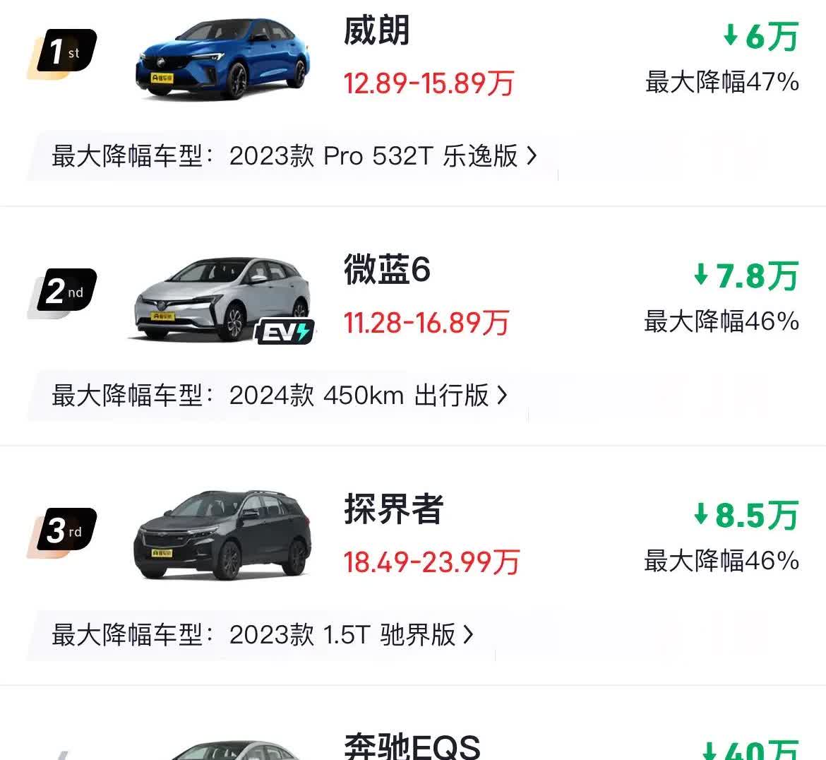 看完这张汽车降价排行榜，已经买车的和还没买车的人都沉默了。话说车的利润真的有这么