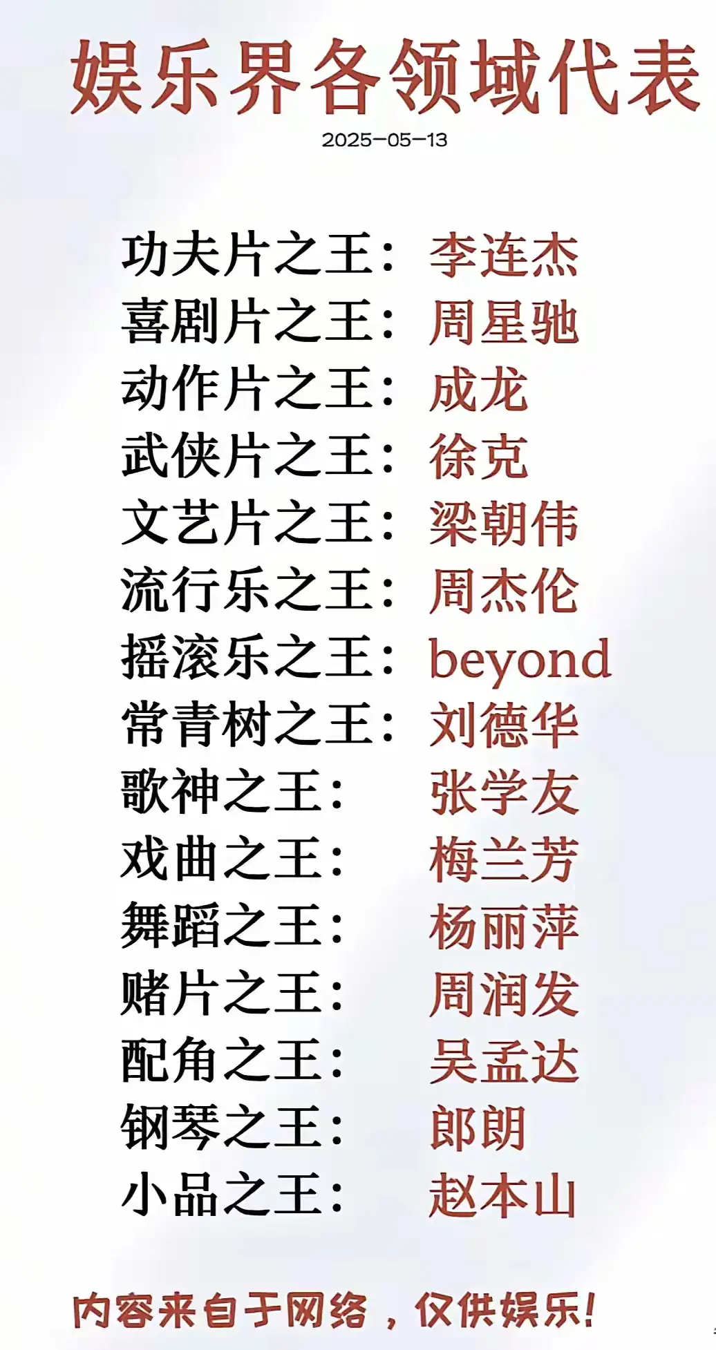 娱乐界各领域代表，你认可不？