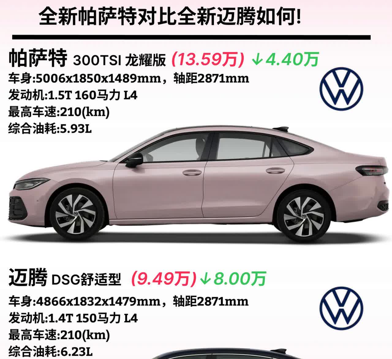 全新帕萨特对比全新迈腾如何？
·帕萨特300TSI龙耀版(13.59万)↓4.