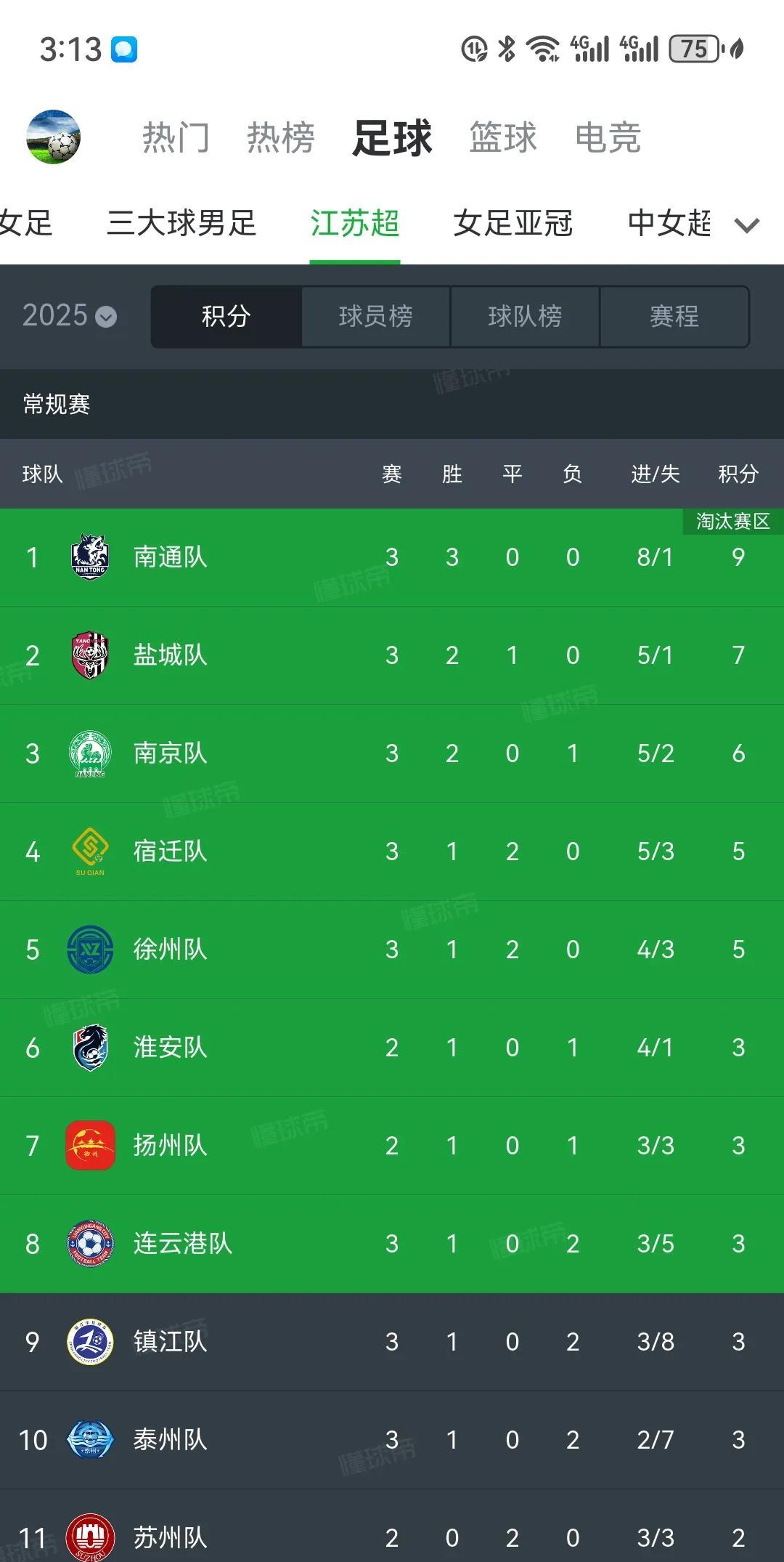 苏超冠军能取代国足？
最近看到很多逆天评论，说什么建议各省组织联赛，决出总冠军代