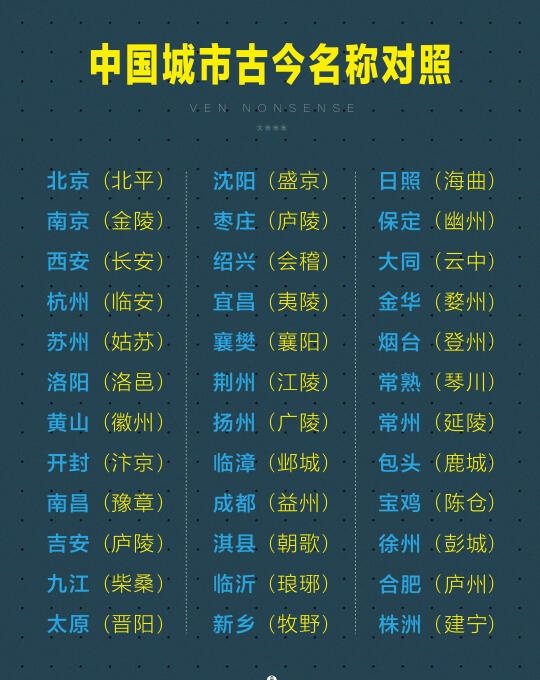 你觉得哪个城市改名最成功？？？