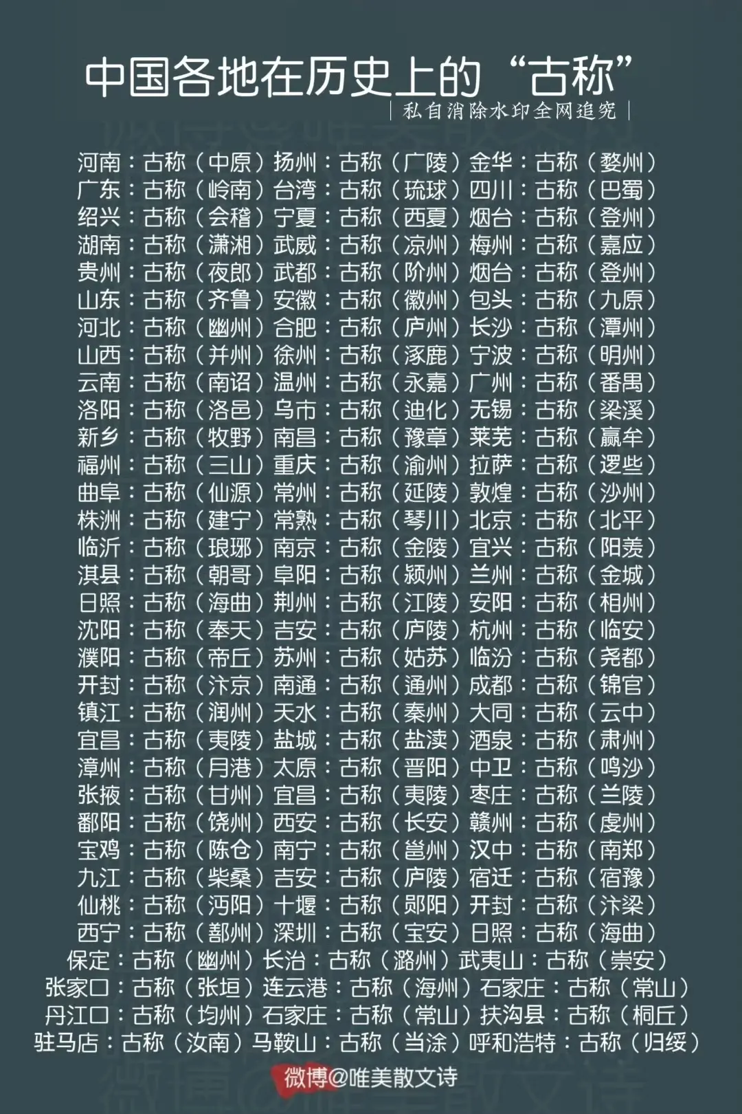 中国各地在历史上的“古称” ​