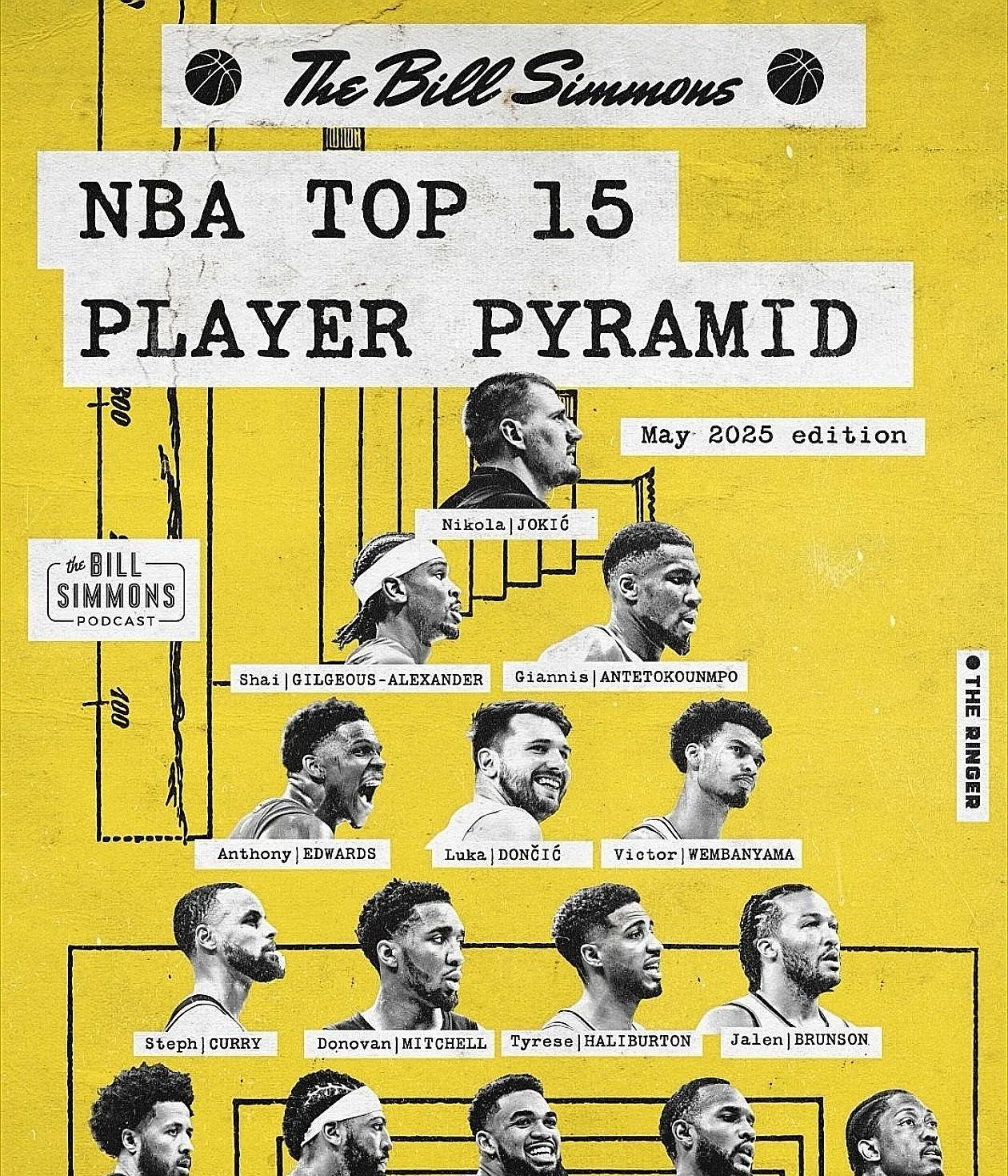 [微风]终于，有了风雪哥的消息，我们的伦哥开始训练啦！
      NBA著名的