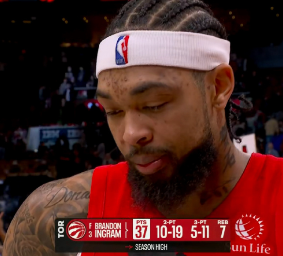 东部第二的猛龙8连胜了，战胜的还是第三的骑士，东部彻底变天。

英格拉姆打出猛龙