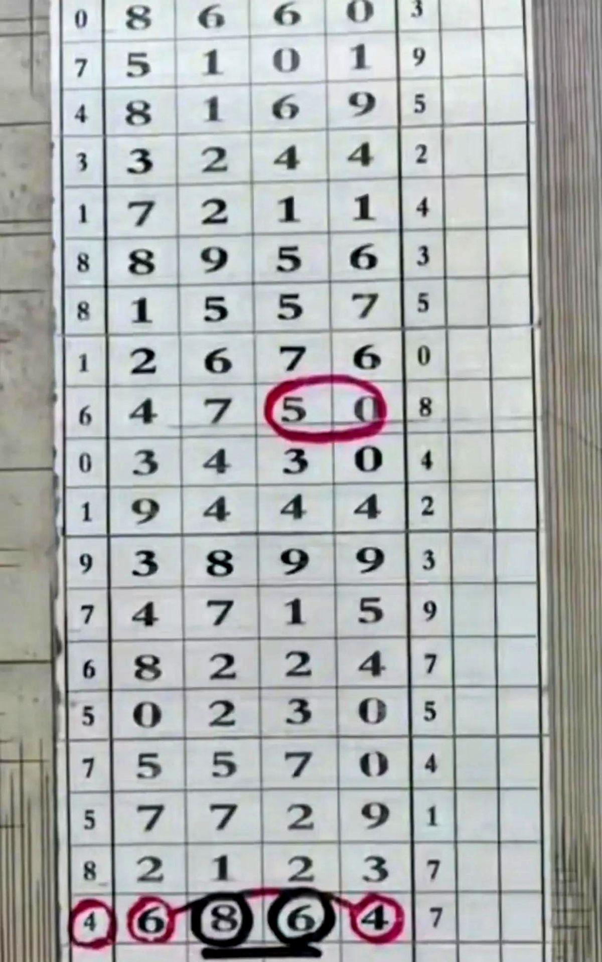 喜见你眉秀似山，眼拥星霜，你真的是少女狙击手、人类洗眼液啊！
最近发现个特有意思