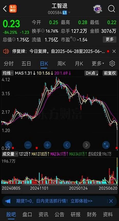 股市里止损有多么重要
其实说白了止损就是跟自己的本性较劲 看到账户缩水还非得硬着