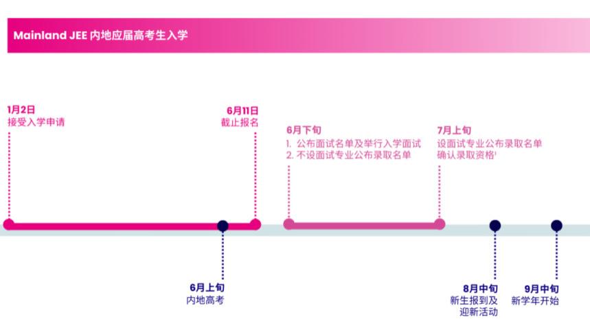 高考英语110可报！香港浸会大学2026内地招生计划将于1月2日开始接受申请！