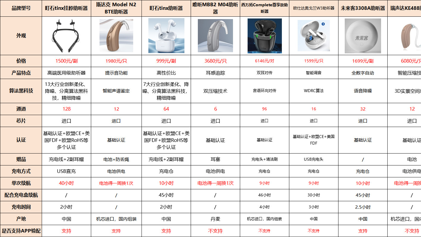 助听器十大排名哪款好？2025十大名牌排行榜大公开