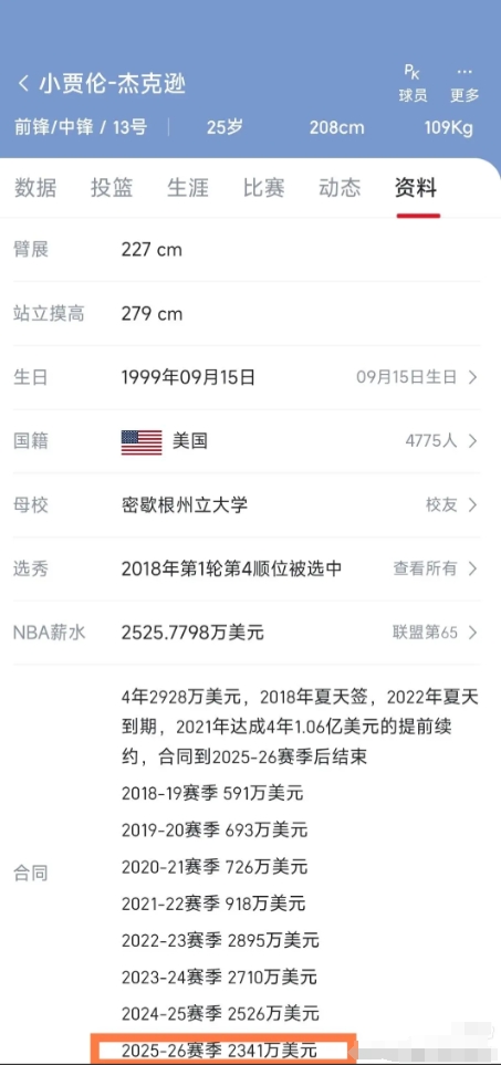 3J谈论得很少，3J剩下最后一年不到2400万的合同，理论上只要和他本人谈妥后面