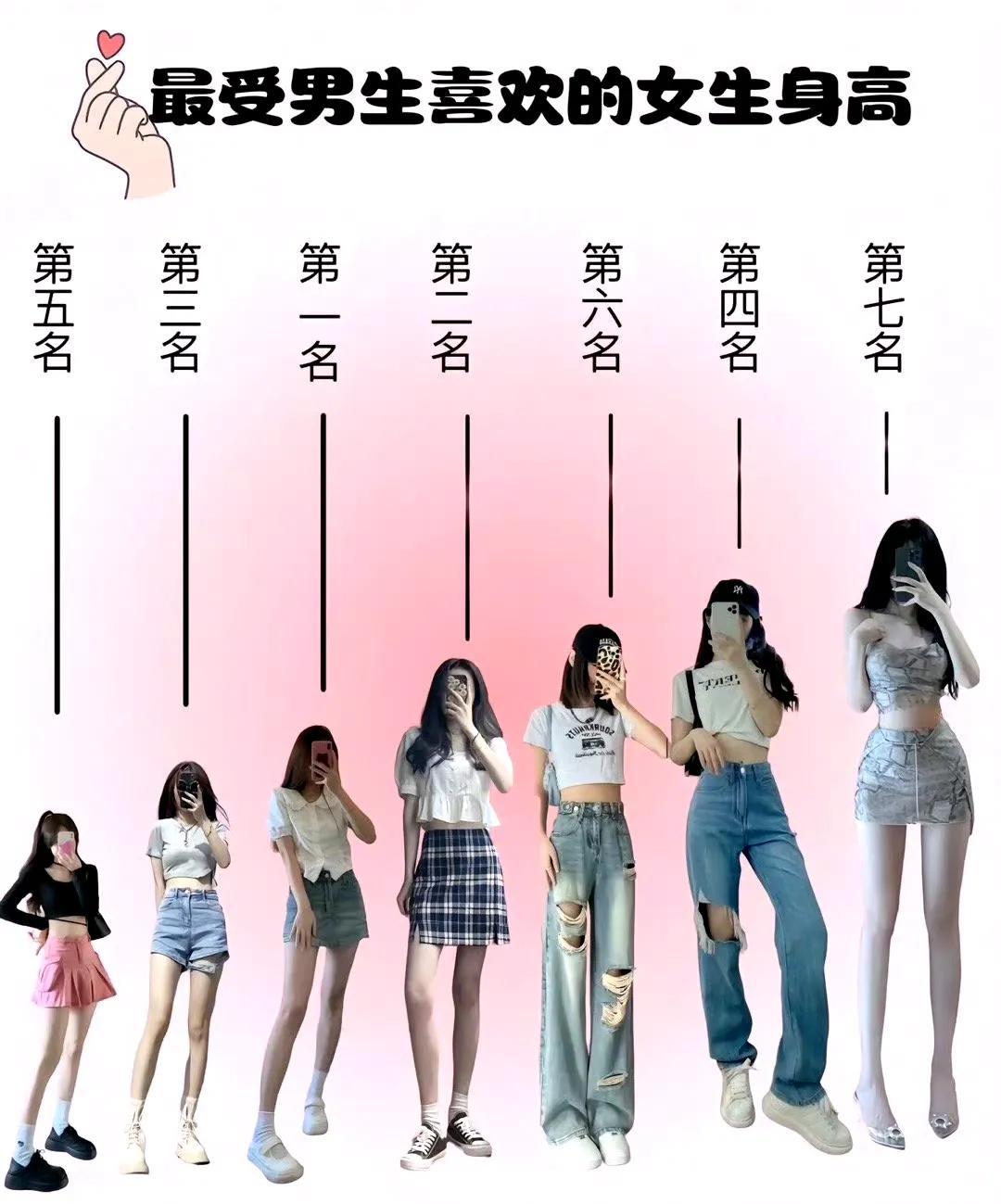 爱情来了身高年纪啥的都不是问题[笑哭]身高不是距离，年龄不是问题，关键是两颗相爱