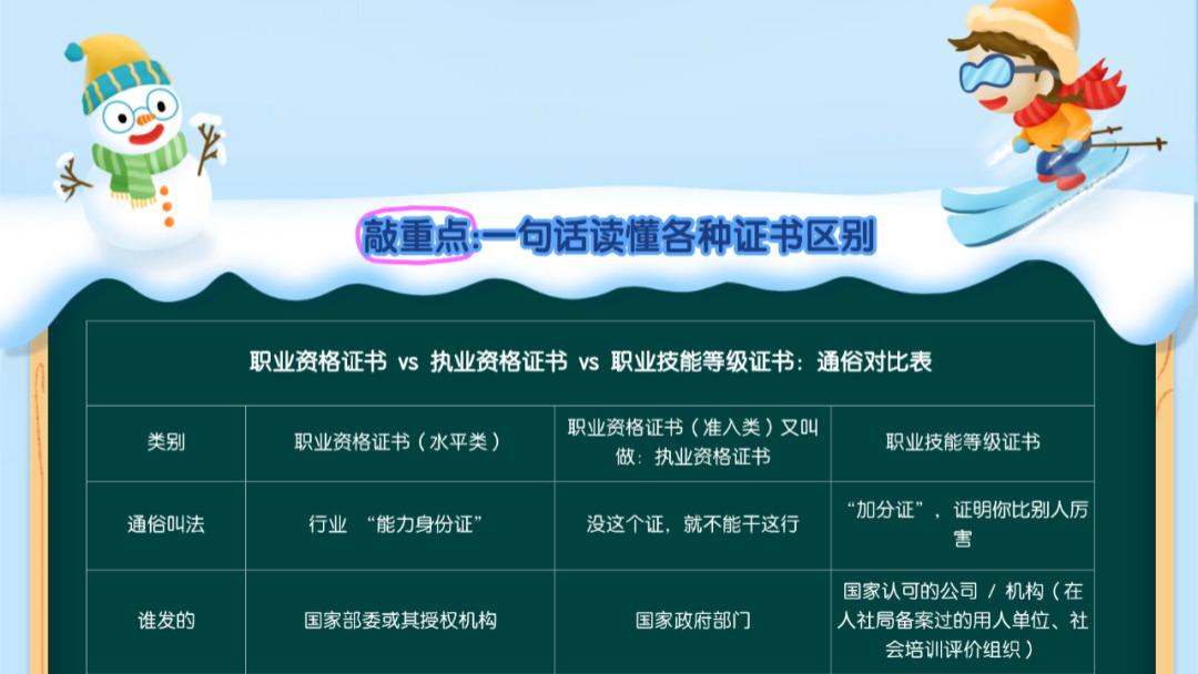 护航 | 职引未来：职业证书全攻略：从“必考”到“选考”，助力你精准规划！