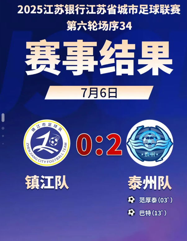 苏超烽火燃，镇泰对决掀狂澜！
 
战鼓擂响，苏超赛场风云再起！镇江与泰州上演巅峰