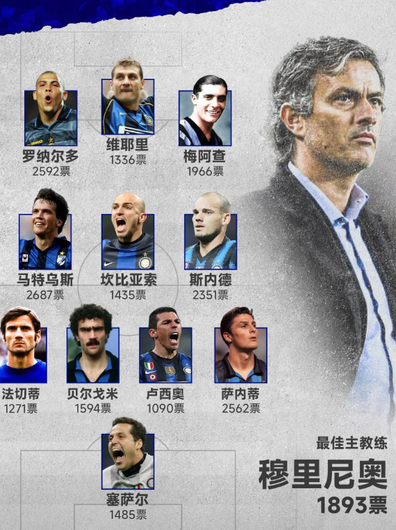 国内球迷选出的国米历史最佳阵容！你觉得合理吗？
其实这个阵容顶多算最佳人气阵容，
