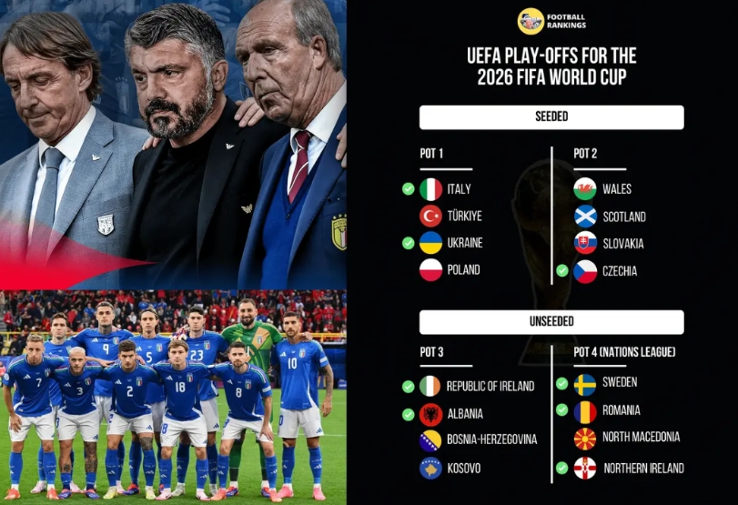 意大利还是祈祷附加赛抽个好签吧。就这表现捷克、爱尔兰、瑞典、北马其顿打得过谁？