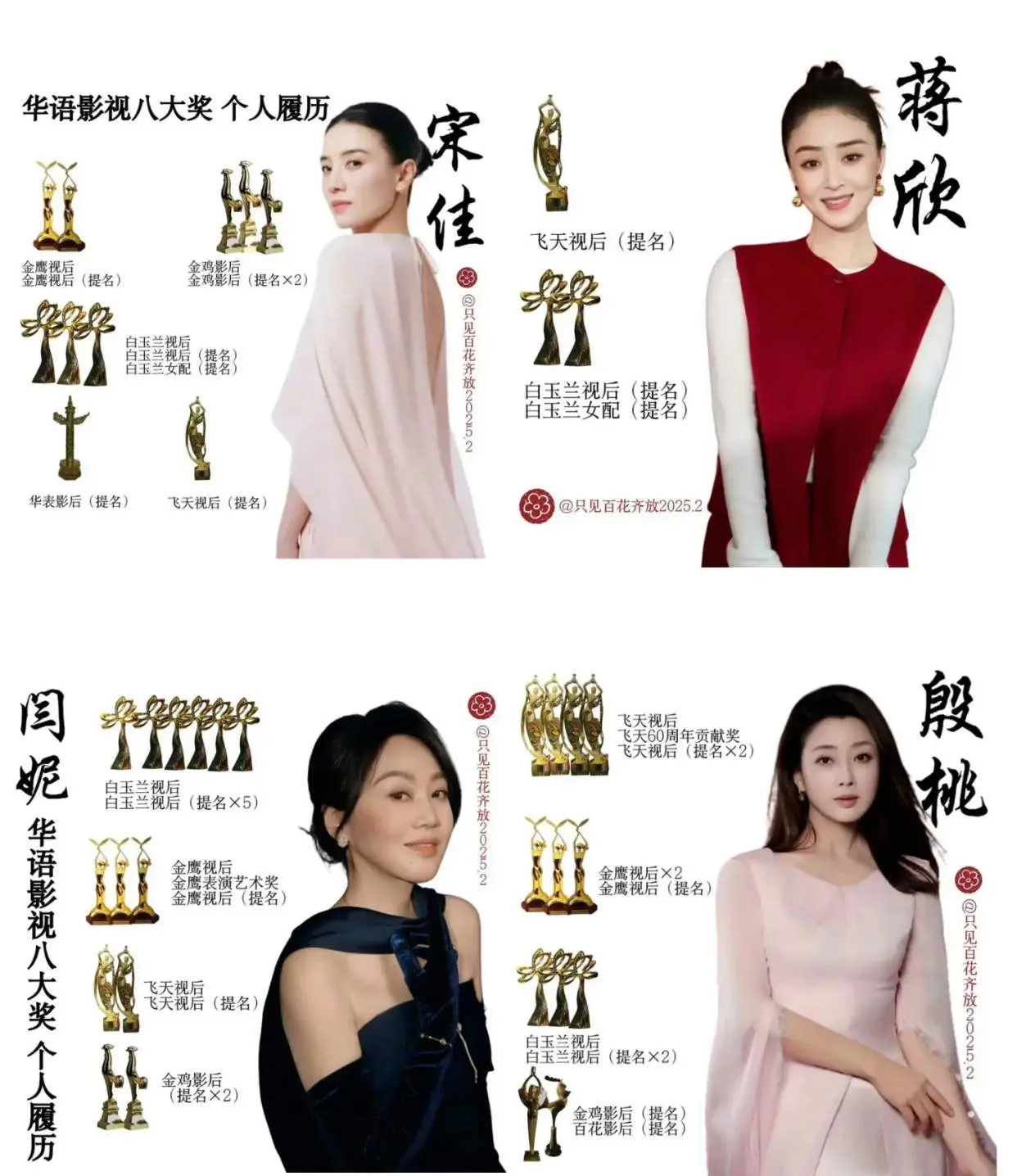 这四位女演员，应该没人不认识了吧？