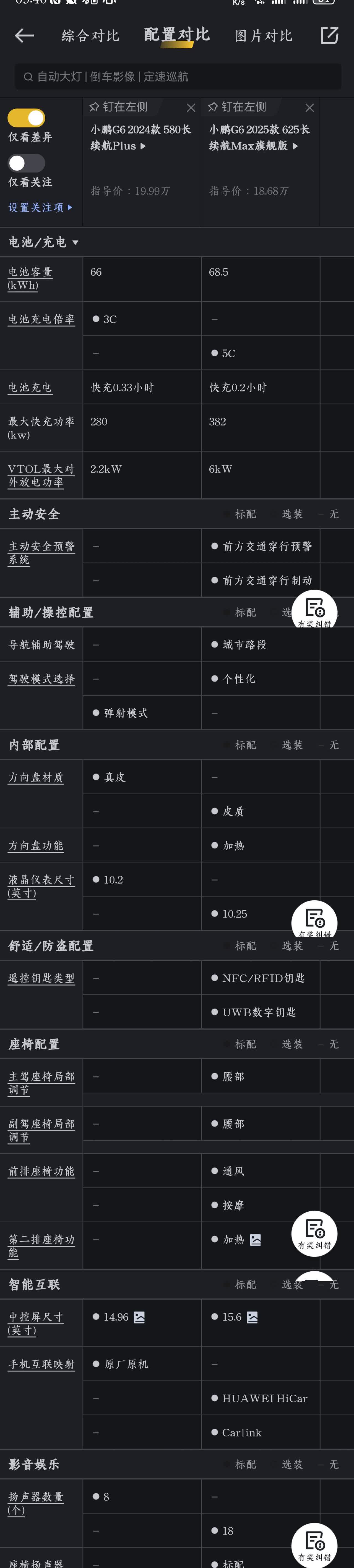 17.68感觉就是临时拉出来凑所谓低价，恶心人的。18.68才是本来的最低配版本