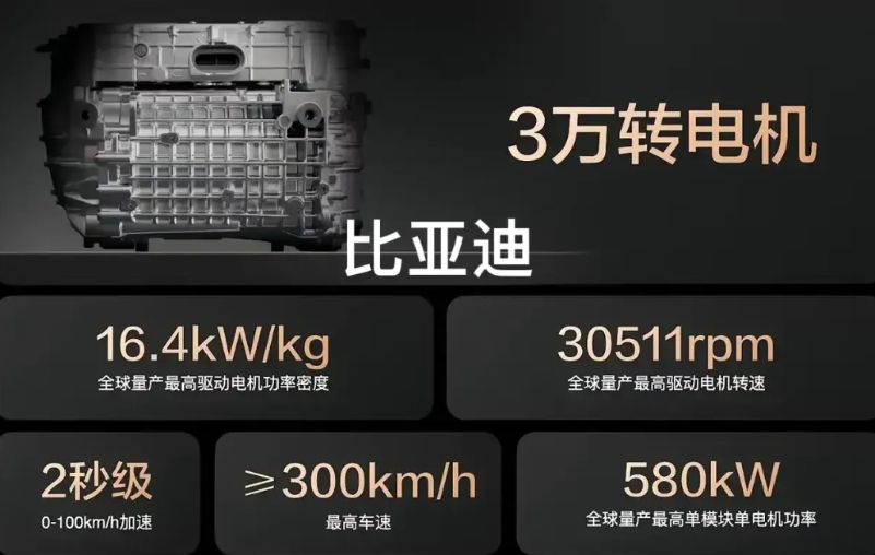 比亚迪这是打算把油车逼上“绝路”吗？华为搞出25000转还低调的封印到22000