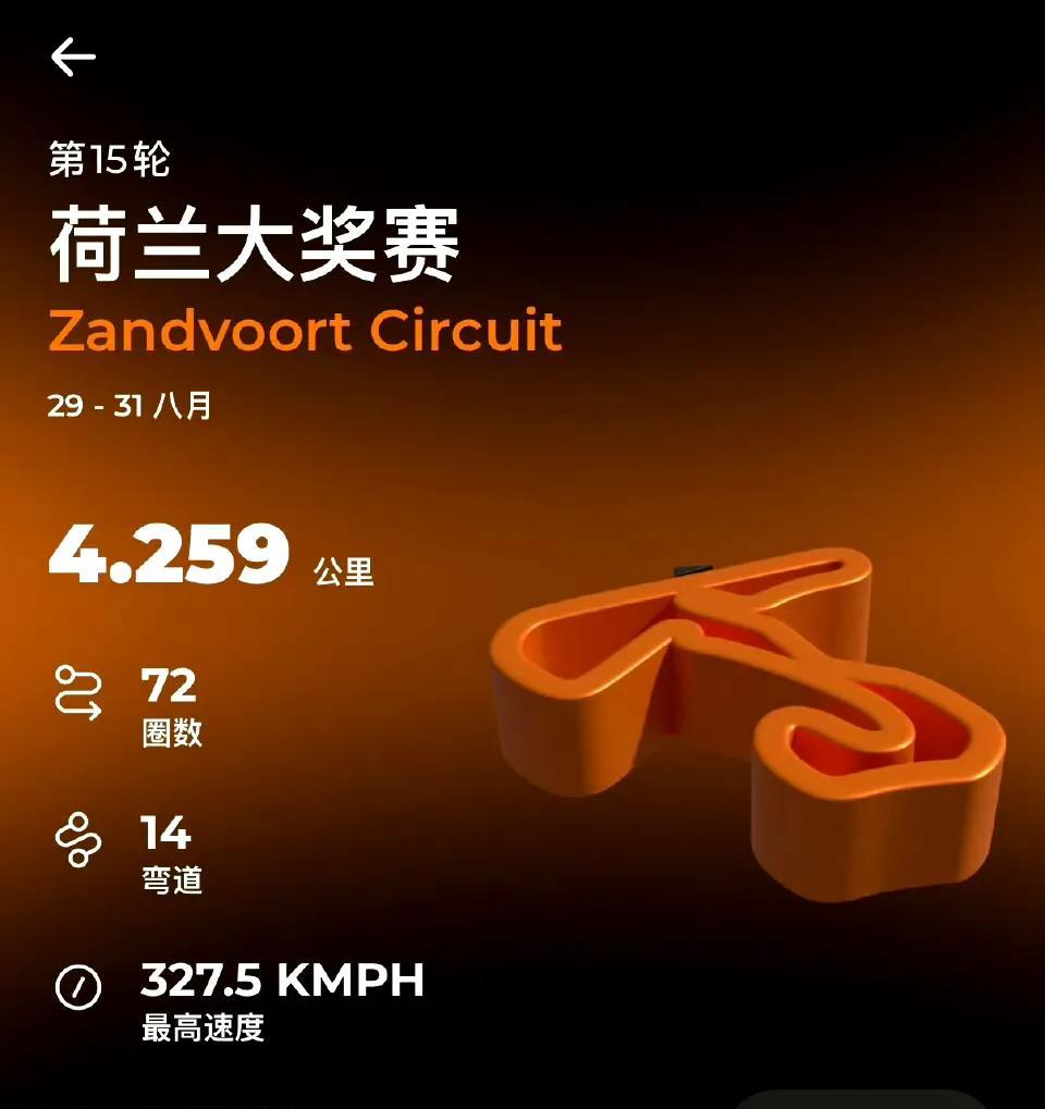 2025年F1荷兰大奖赛天气预报：风雨将造成严重破坏，整个周末温度不会超过20℃