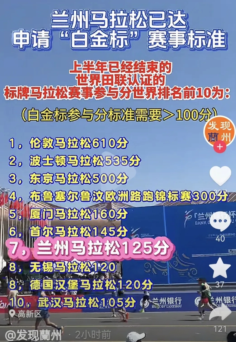 据世界田联公布信息，兰州马拉松已经达到申请白金标赛事标准！

2025兰马，31
