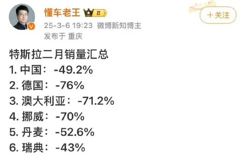 特斯拉这销量跌的太可怕了吧