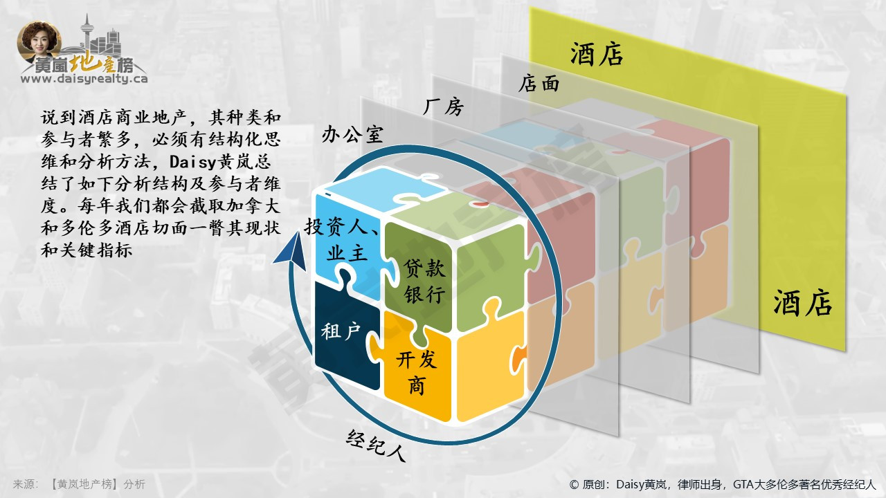 加拿大多伦多酒店地产年度快报2025
