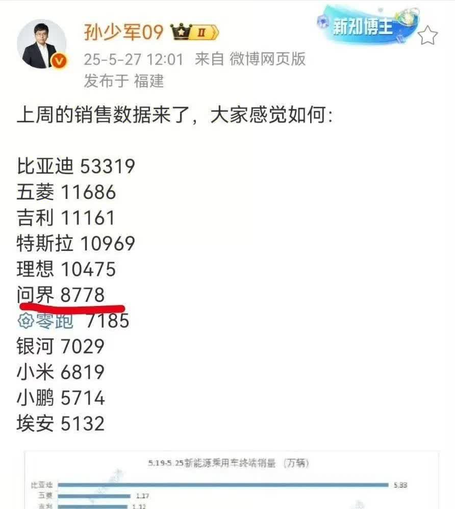 新能源汽车新的一周周报来了，