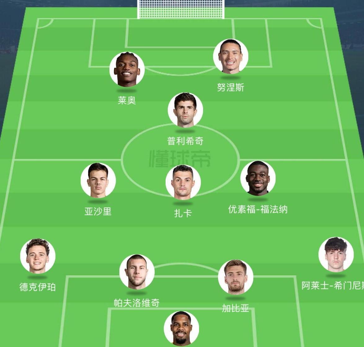 这会不会是下赛季米兰的首发阵容？扎卡和莫德里奇轮换指挥中场。



如此安排，球