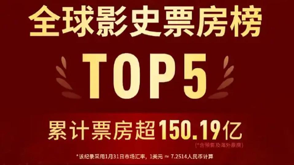 《哪吒2》成功跻身全球影史TOP5