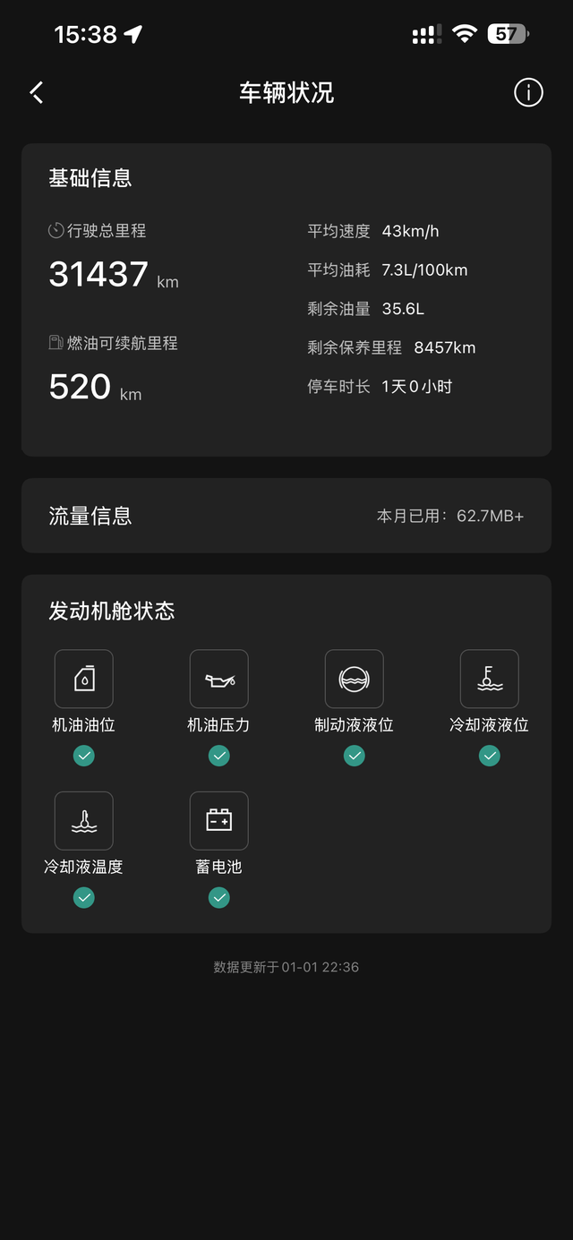 目前表显油耗7.3
全部是市区道路行驶 最近比较忙用车比较少 根据平时油耗计算基