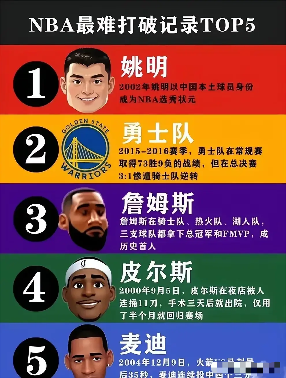 NBA最难打破的记录TOP5