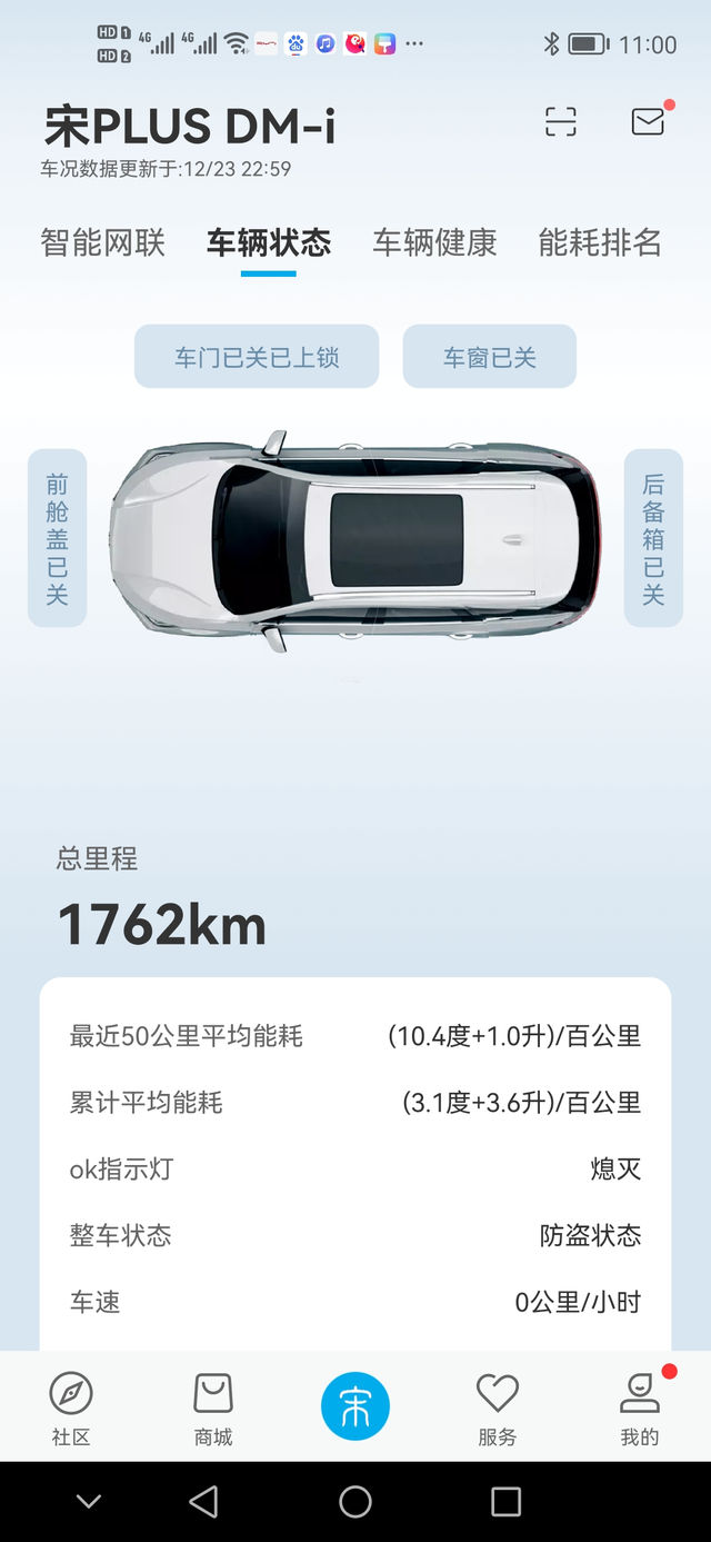 这个车圈被车黑占完了发点阳光的
51高配，开两个月加了两次油，700人民币，蹭了