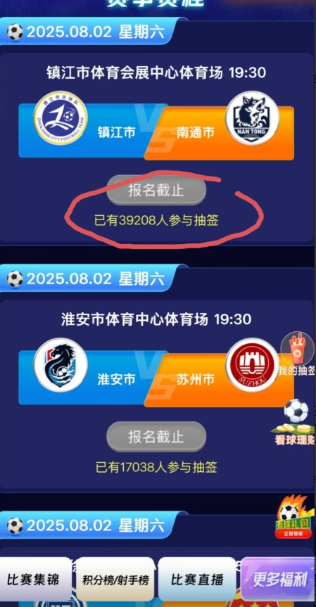 苏超第八轮六场比赛的热度排行榜
1、镇江vs南通   39208人抽签
2、盐城