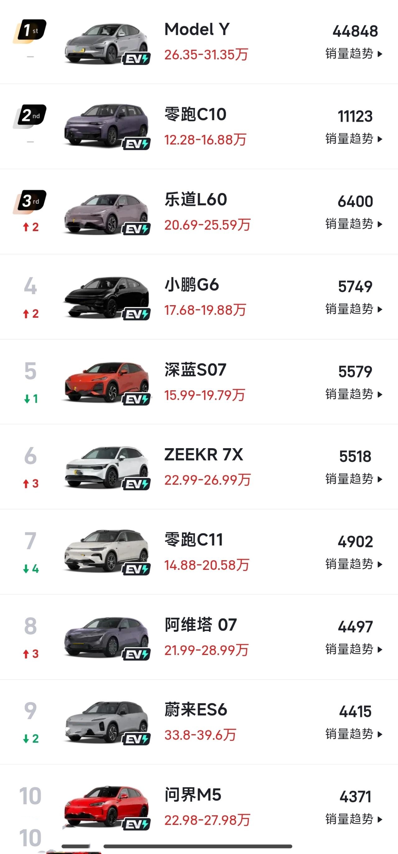 6座SUV的最大搅局者