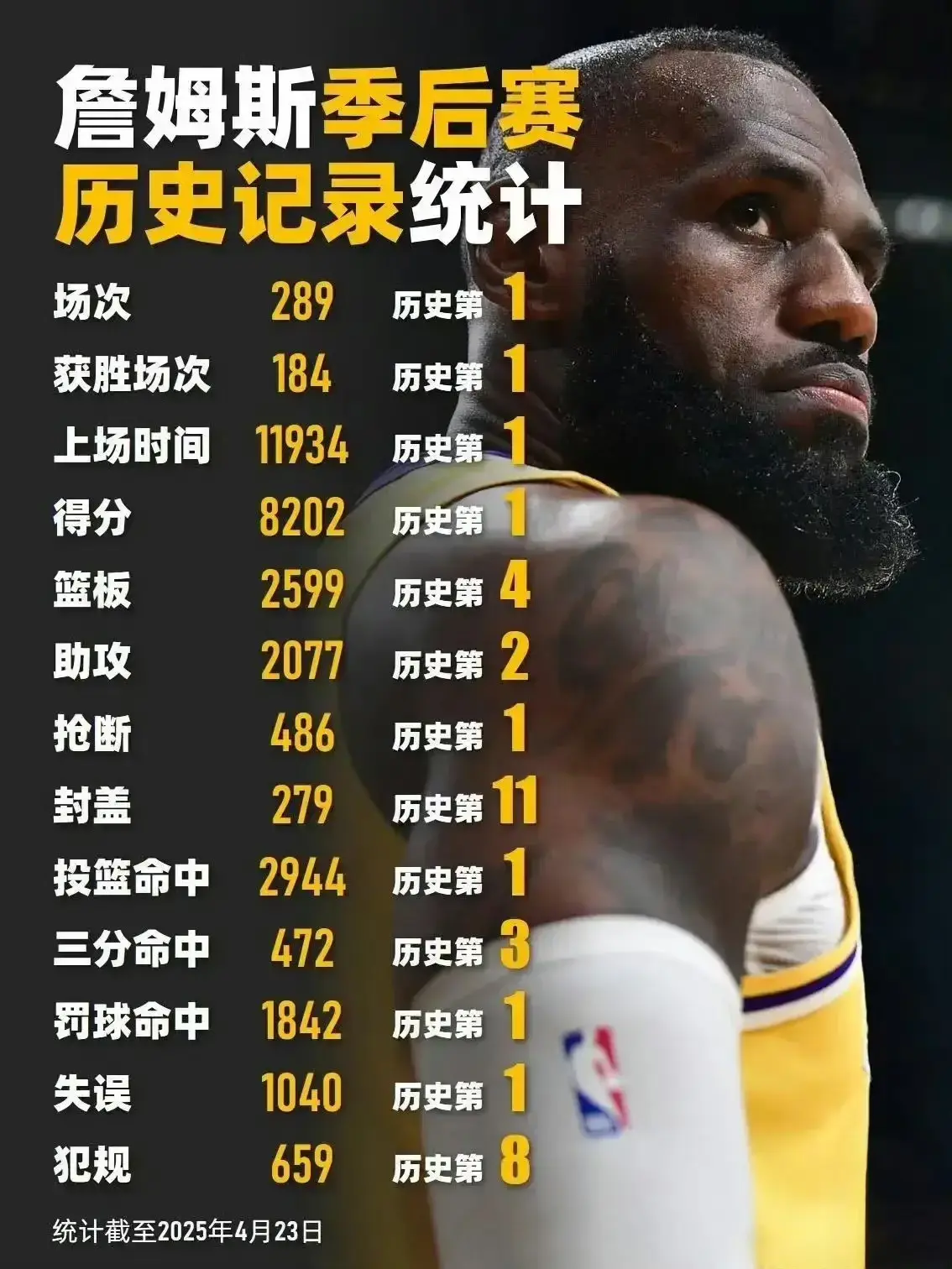 理性讨论，为什么只有詹姆斯，能够统治得了季后赛？