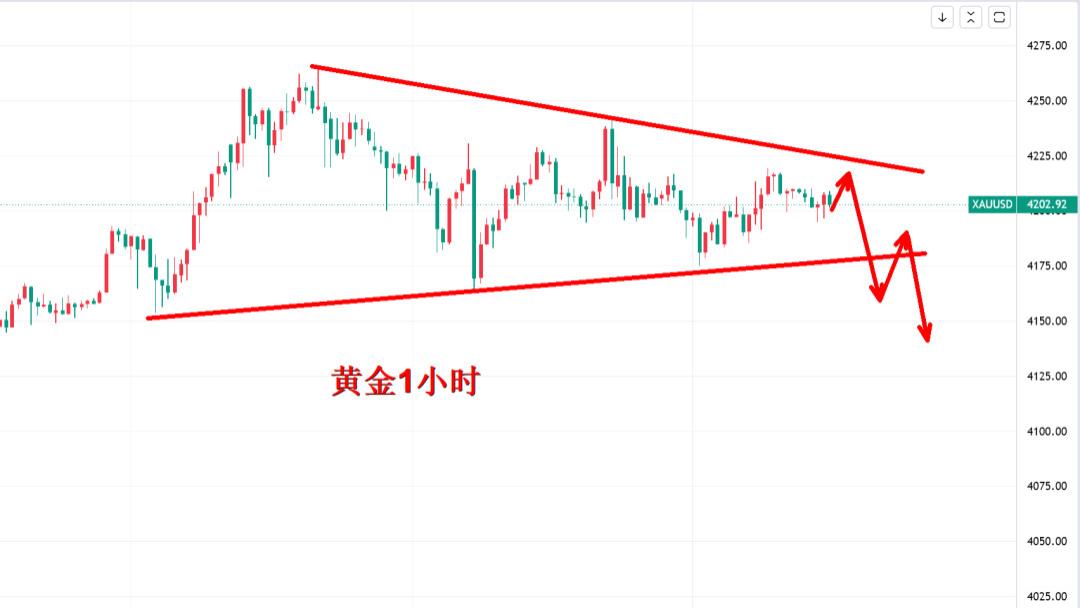 黄金，会上演“黑色星期五”？