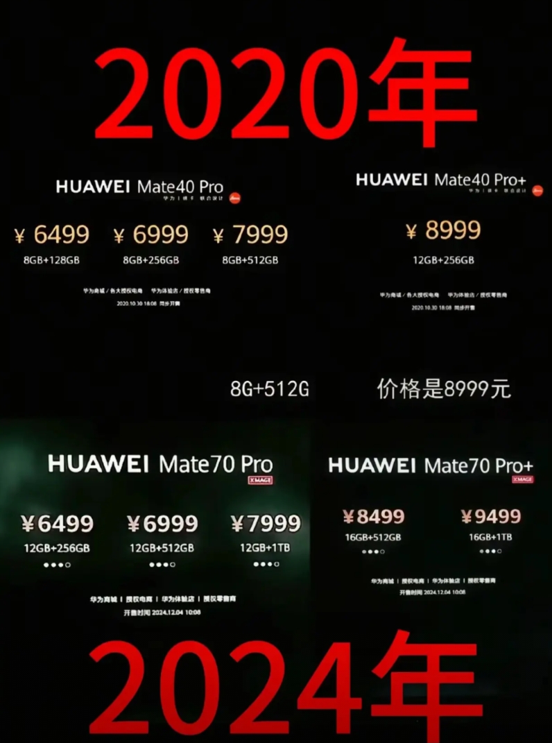 庆幸华为5年没涨价吧
5年了，高端市场份额依然在苹果手里，直到华为回归，才逐渐拿