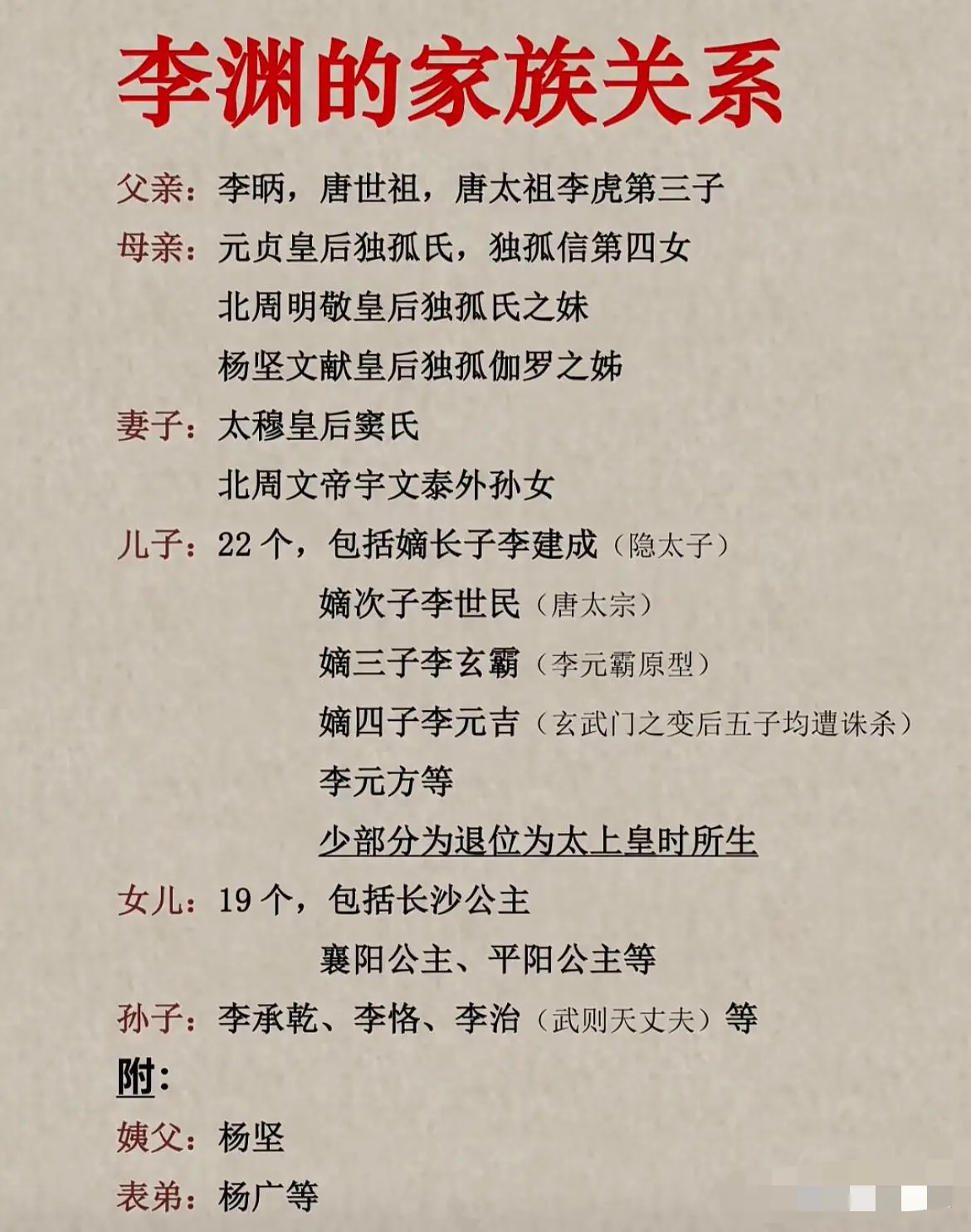 唐朝繁盛是有道理的，李渊22个儿子