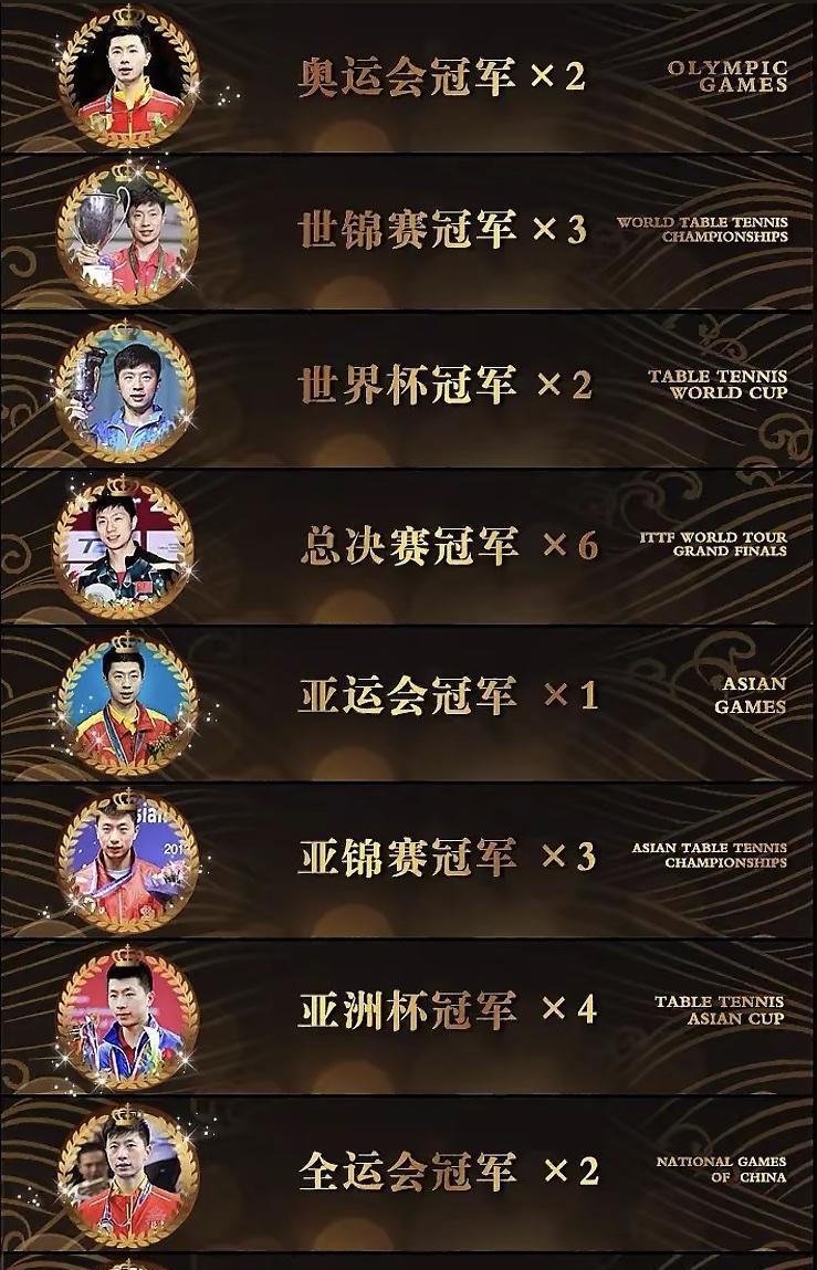 马龙的乒乓球冠军荣誉墙，简直就是一部辉煌传奇史！国际乒联荣誉墙上，他五次闪耀登榜