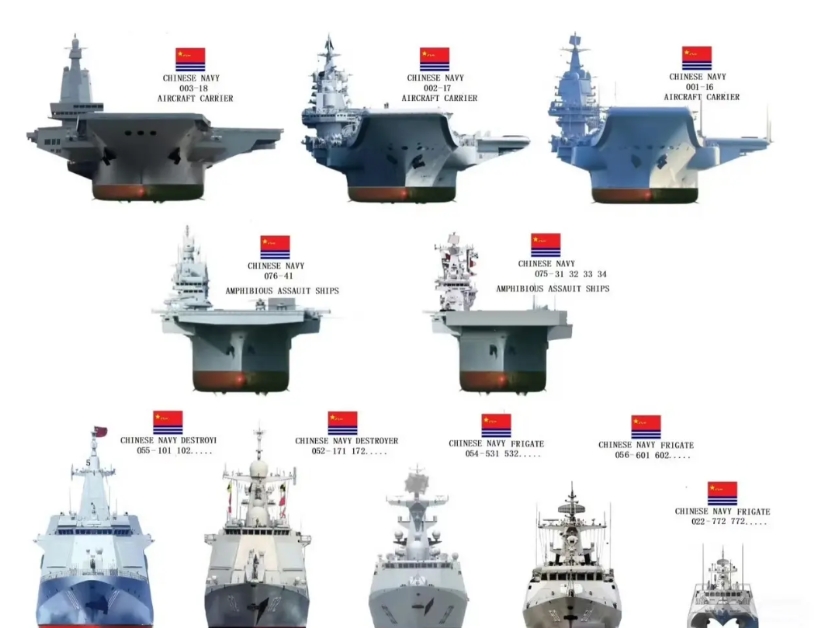 东方大国的海军建设有目共睹！一个比一个牛！

航母001、002、003！

两
