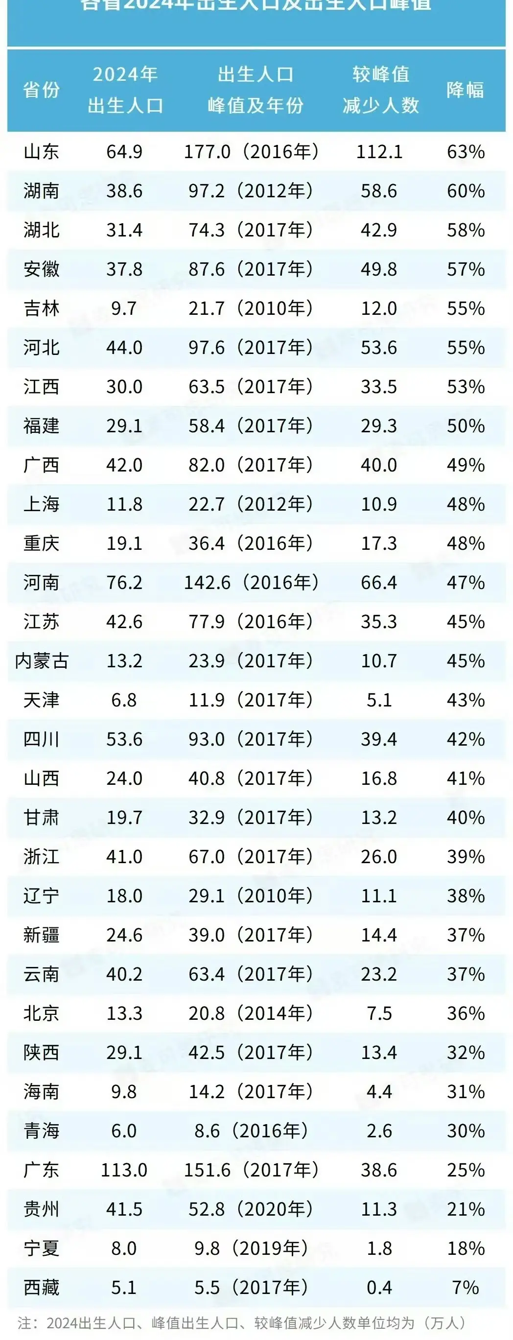 触目惊心，眼看着一批教师要失业了。