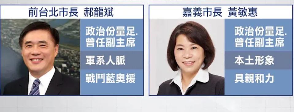 吴子嘉：郝龙斌和黄敏惠有机会当选国民党主席
吴子嘉今天（27日）在节目中表示，“