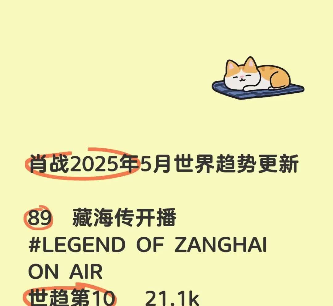 肖战2025年5月世界趋势更新

89  藏海传开播
OF ZANGHAI