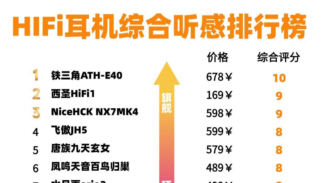 HIFi耳机什么牌子音质好？HIFi耳机十大好音质品牌排行榜推荐