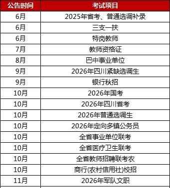收藏！2025下半年四川公务员、选调生、事业单位、教师、国企考试日程安排
暑假不